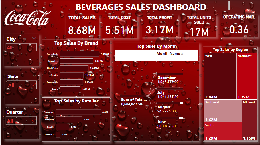 Coca-Cola Beverages Sales Dashboard